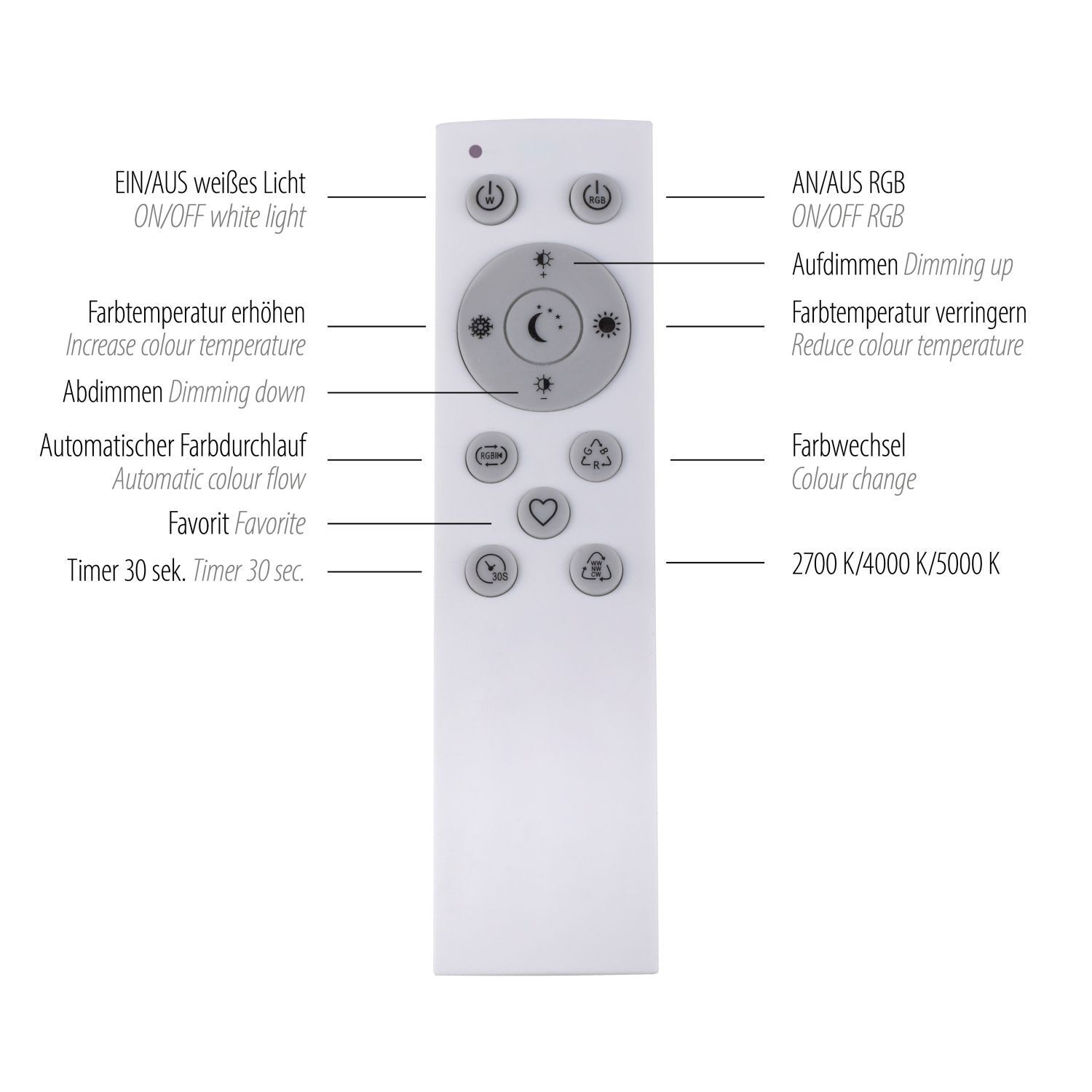 Elektrisches Gerät, Elektrische Steckdose
