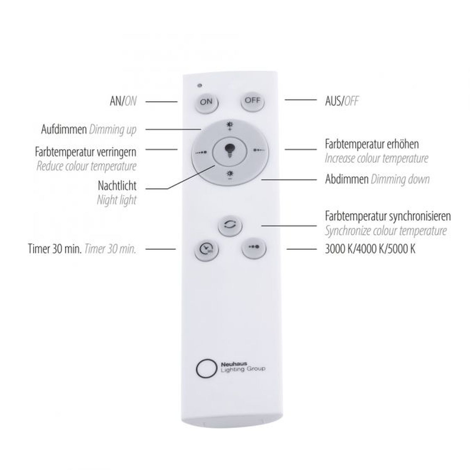 LED Deckenleuchte Weiß Dimmer 20 W Fernbedienung Elektronik