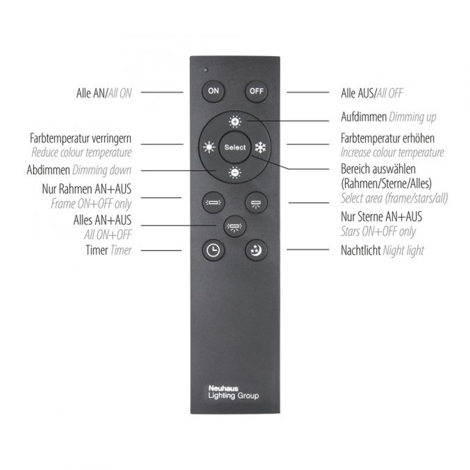 LED Deckenleuchte Sternenhimmel in Stahl 40 W dimmbar Elektronik, Fernsteuerung, Elektrisches Gerät, Schalter