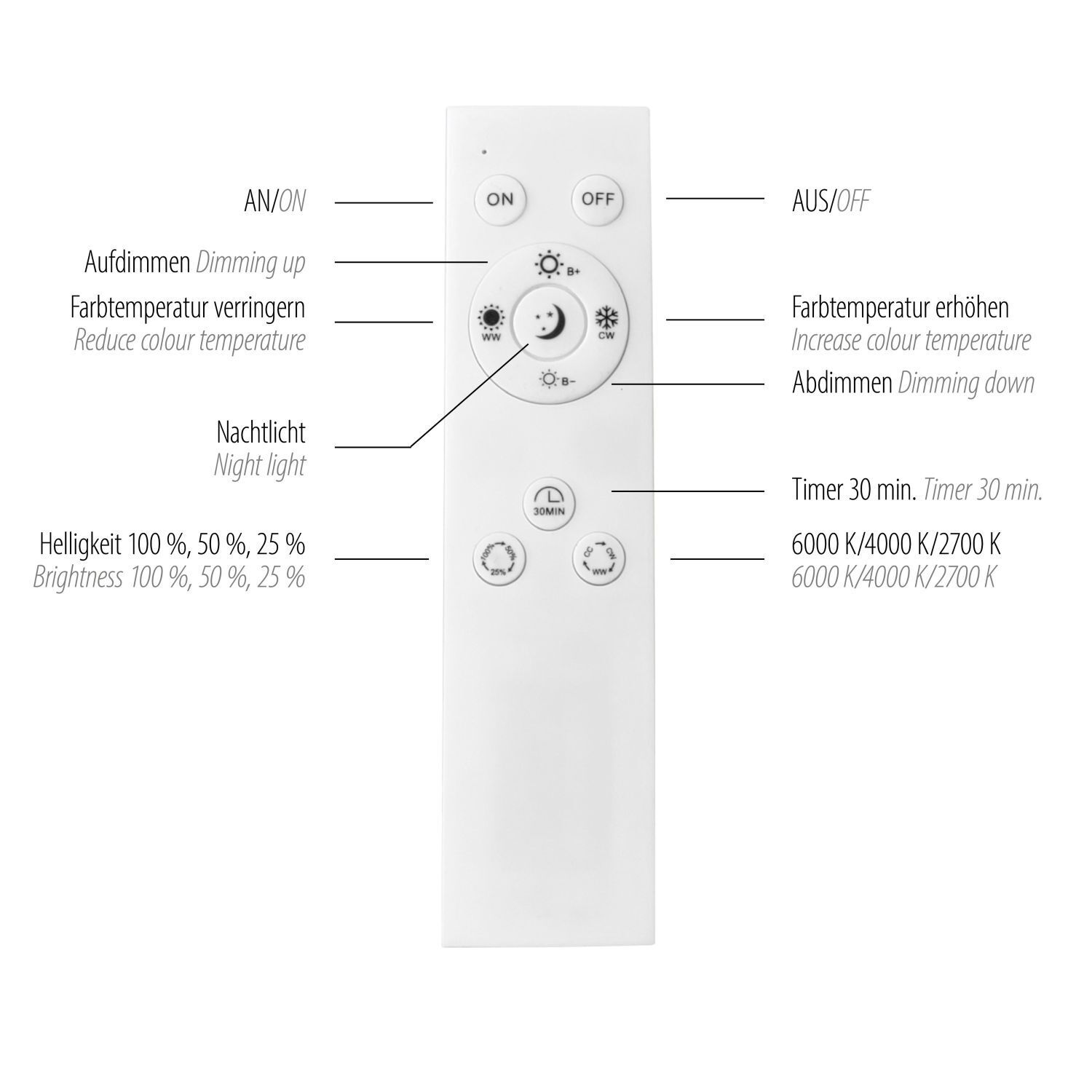 Dimmbare LED Deckenlampe Weiß Ø57 cm 3850 lm Modern