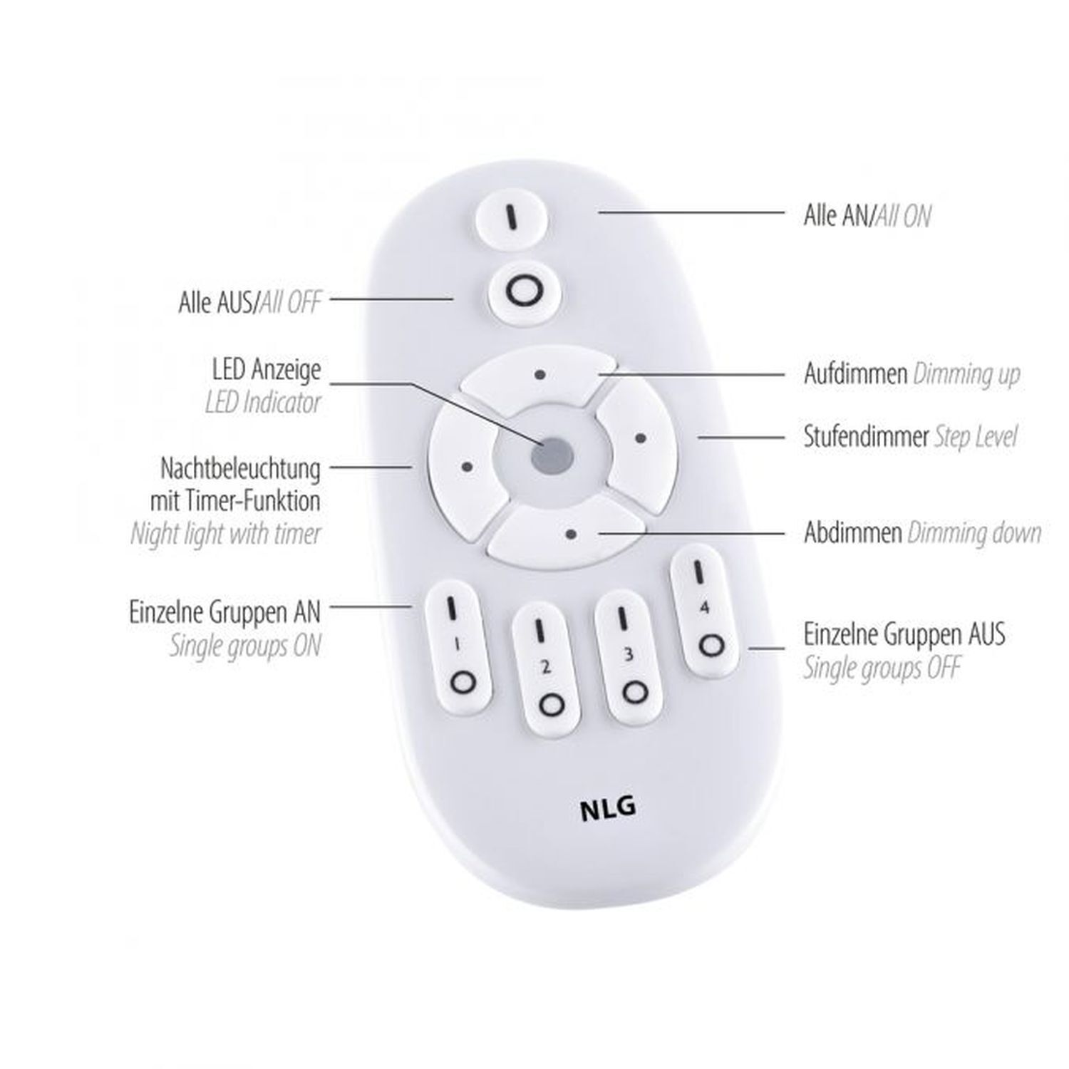 Dimmbare LED Deckenleuchte Fernbedienung B:62 cm Memory Elektronik, Fernsteuerung