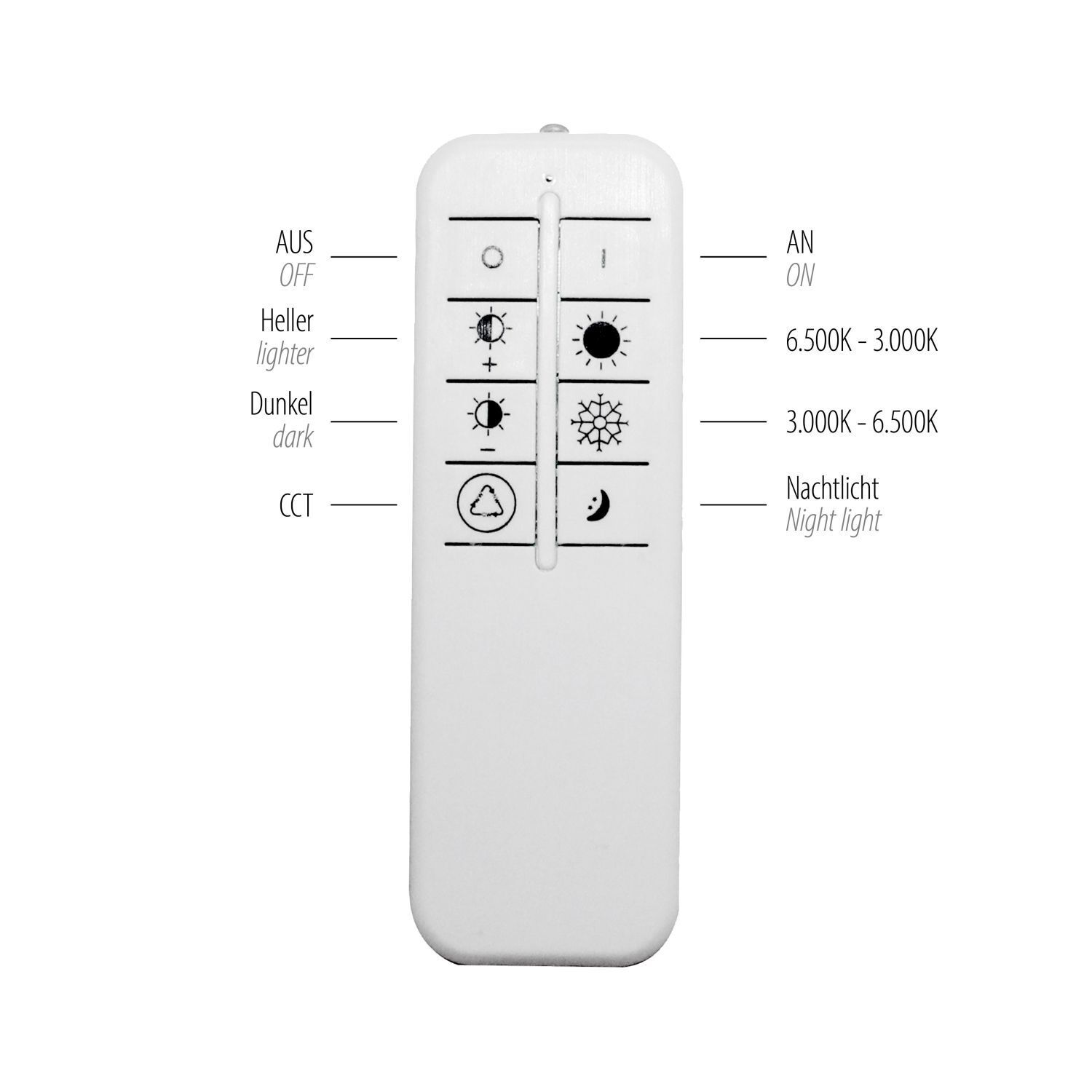 LED Deckenlampe Dimmer Fernbedienung 6500 lm Nachtlicht