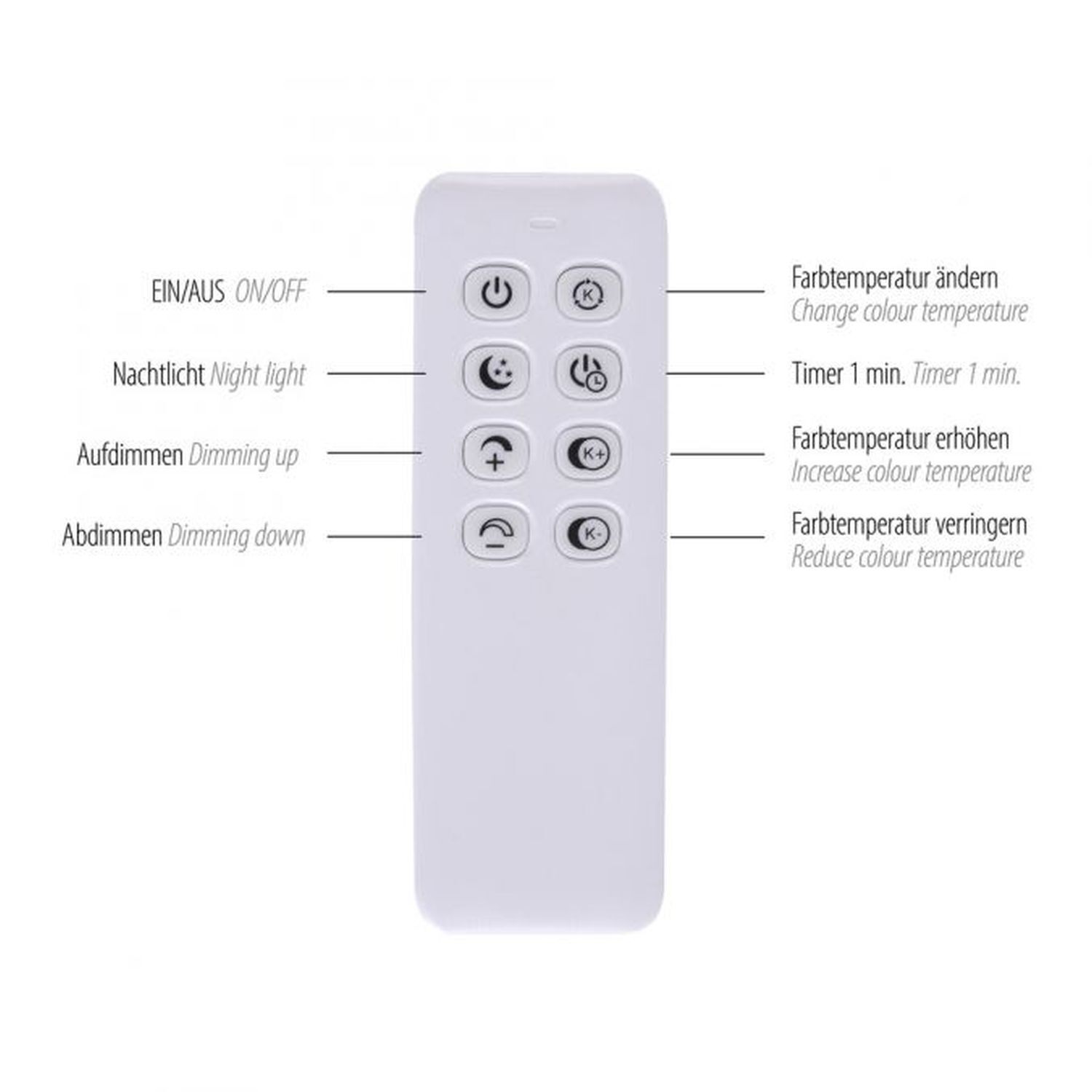 Elektronik, Fernsteuerung, Elektrisches Gerät, Schalter