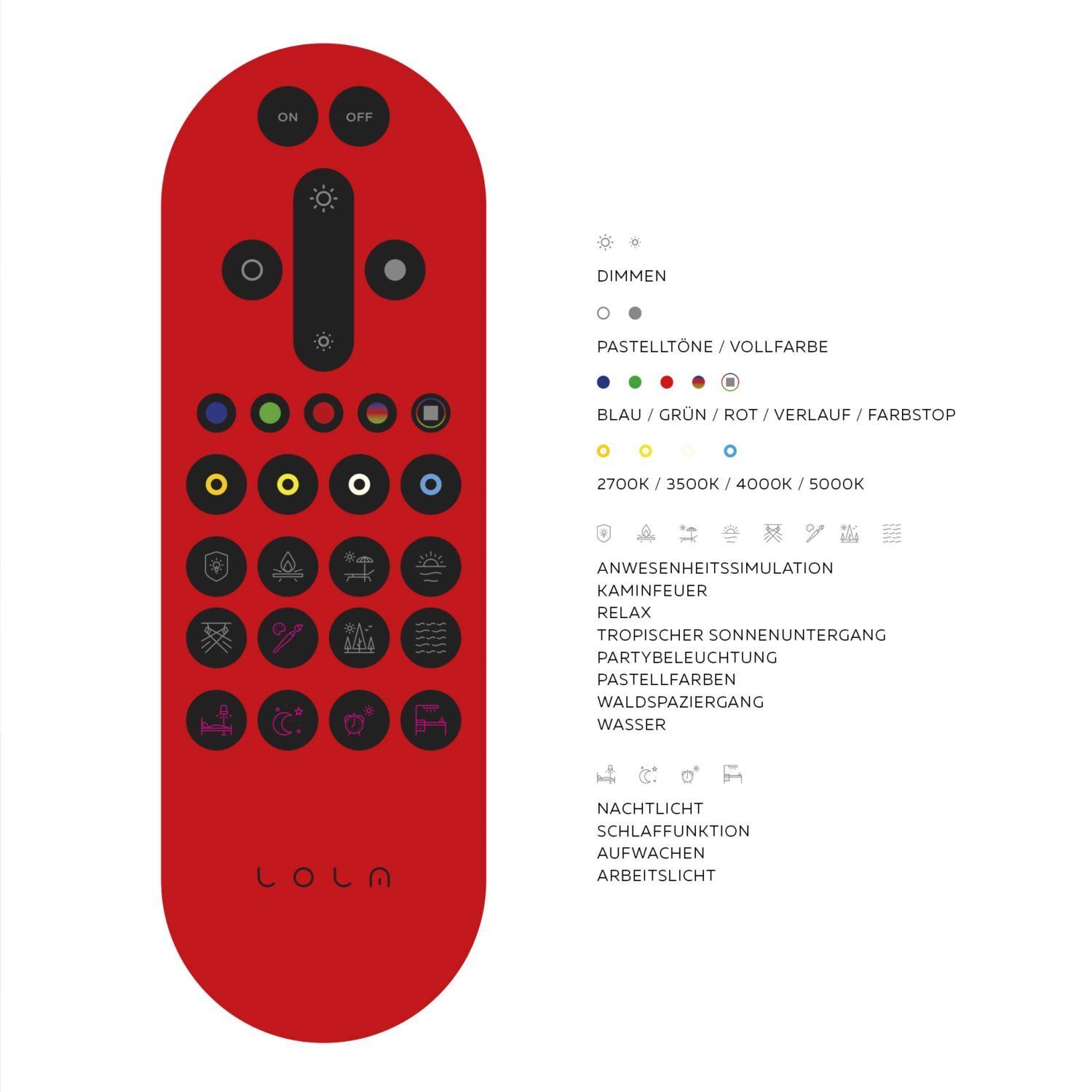 Elektronik, Fernsteuerung